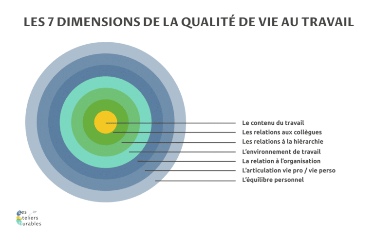 Qualité De Vie Au Travail (QVT) : Le Guide En 6 Questions - Les ...